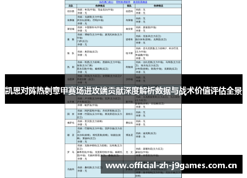 凯恩对阵热刺意甲赛场进攻端贡献深度解析数据与战术价值评估全景