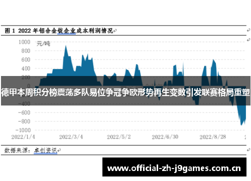 德甲本周积分榜震荡多队易位争冠争欧形势再生变数引发联赛格局重塑